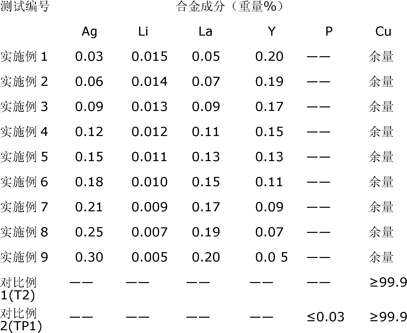 Copper-based alloy for cable shielding