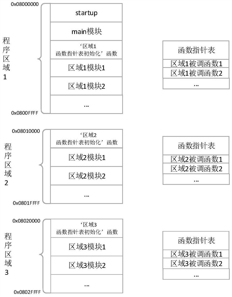 Control method for reducing program upgrade amount of metering equipment