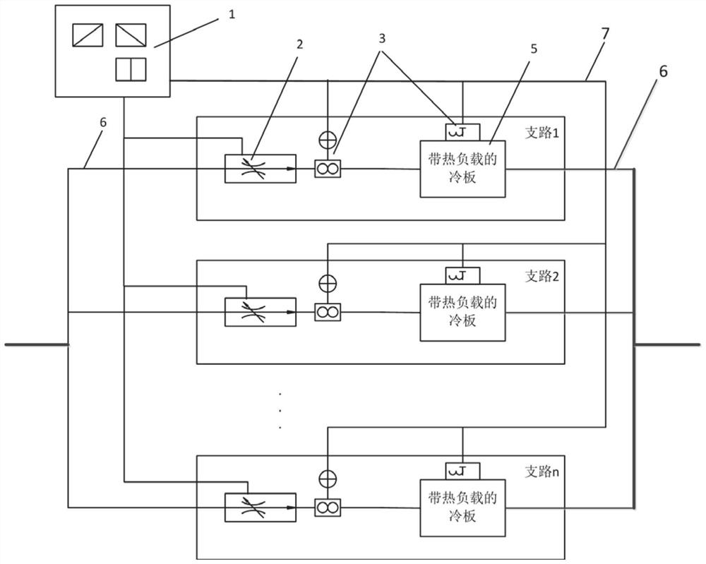 Two-phase cooling system multi-parallel branch stabilization device and method