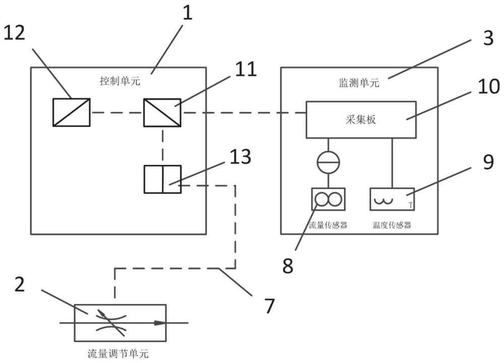 Two-phase cooling system multi-parallel branch stabilization device and method