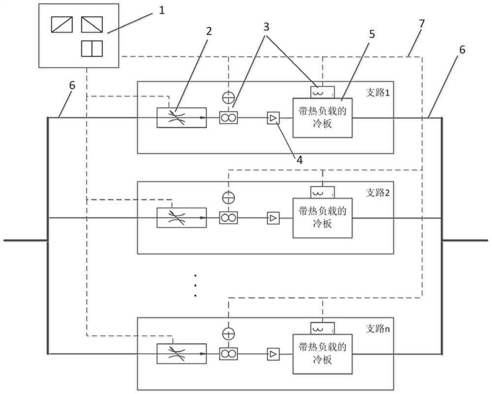 Two-phase cooling system multi-parallel branch stabilization device and method