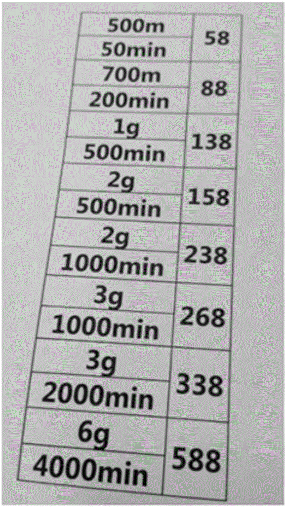 Method for rapidly visualizing graphical text information on handheld display device