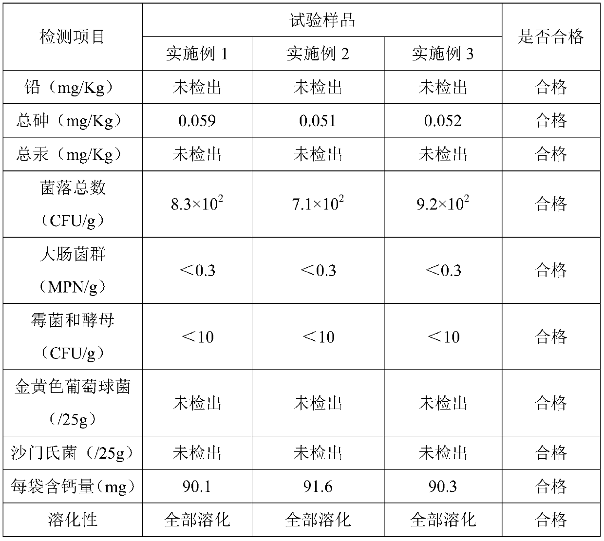 Calcium supplement granules suitable for children and preparation method of calcium supplement granules