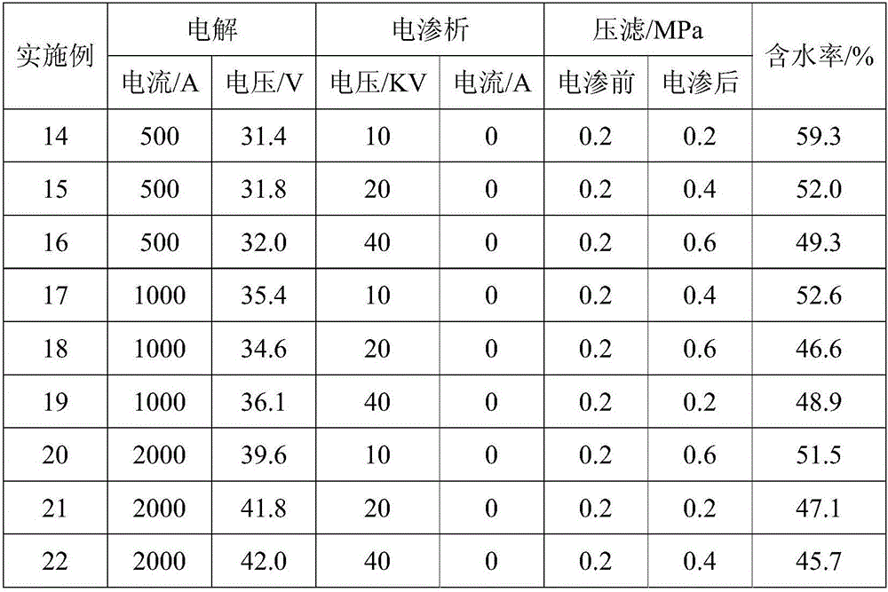 Method for realizing combined treatment of sludge through high-current electrolysis, high-voltage electrodialysis and high-air-pressure pressing filtration