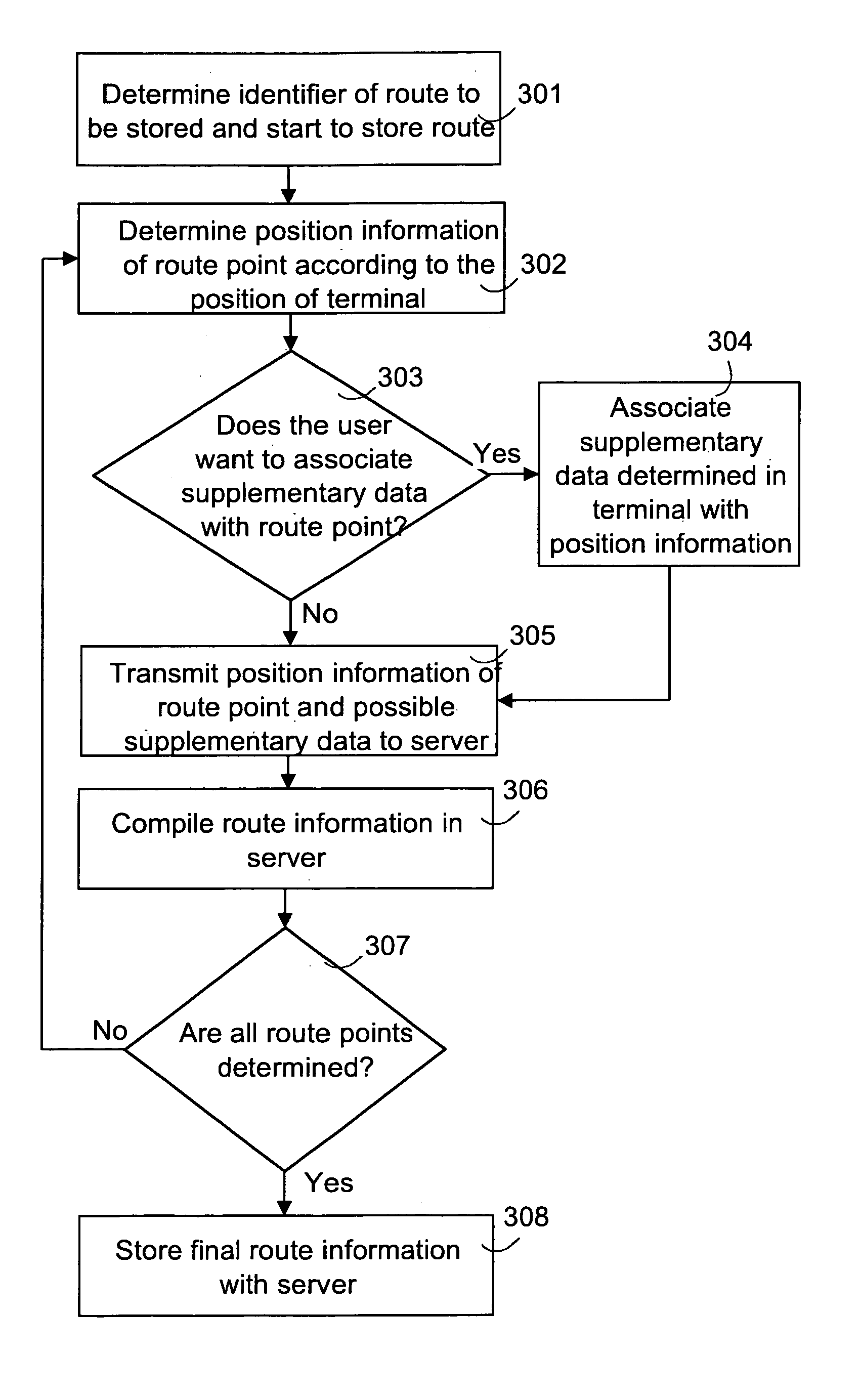 Providing guiding service by means of a wireless terminal