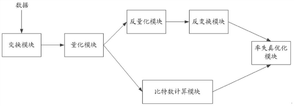 A method and device for calculating code stream length