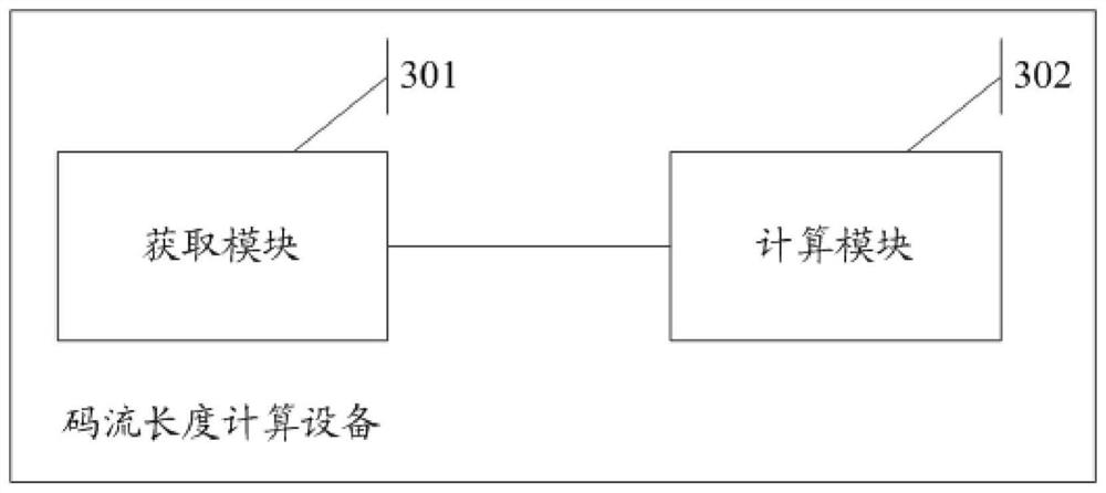 A method and device for calculating code stream length