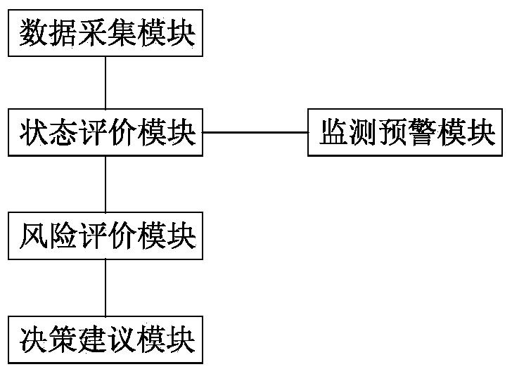 Condition-based maintenance and evaluation decision making system for grid information communication equipment