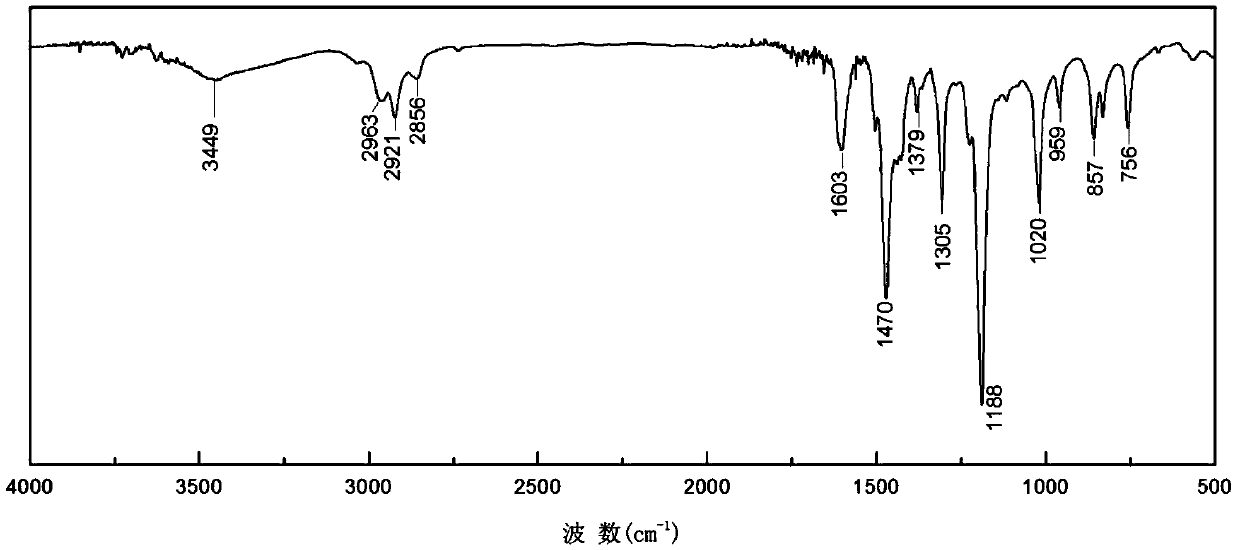 Synthesis method of double-end hydroxy polyphenylene ether oligomer