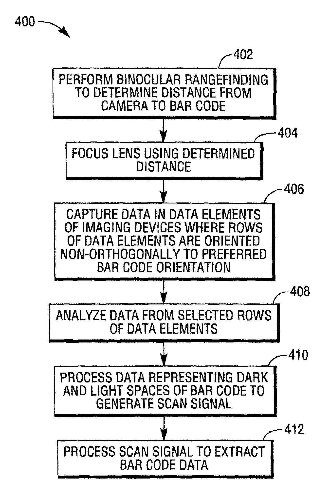 Methods and apparatus for imaging bar code scanning