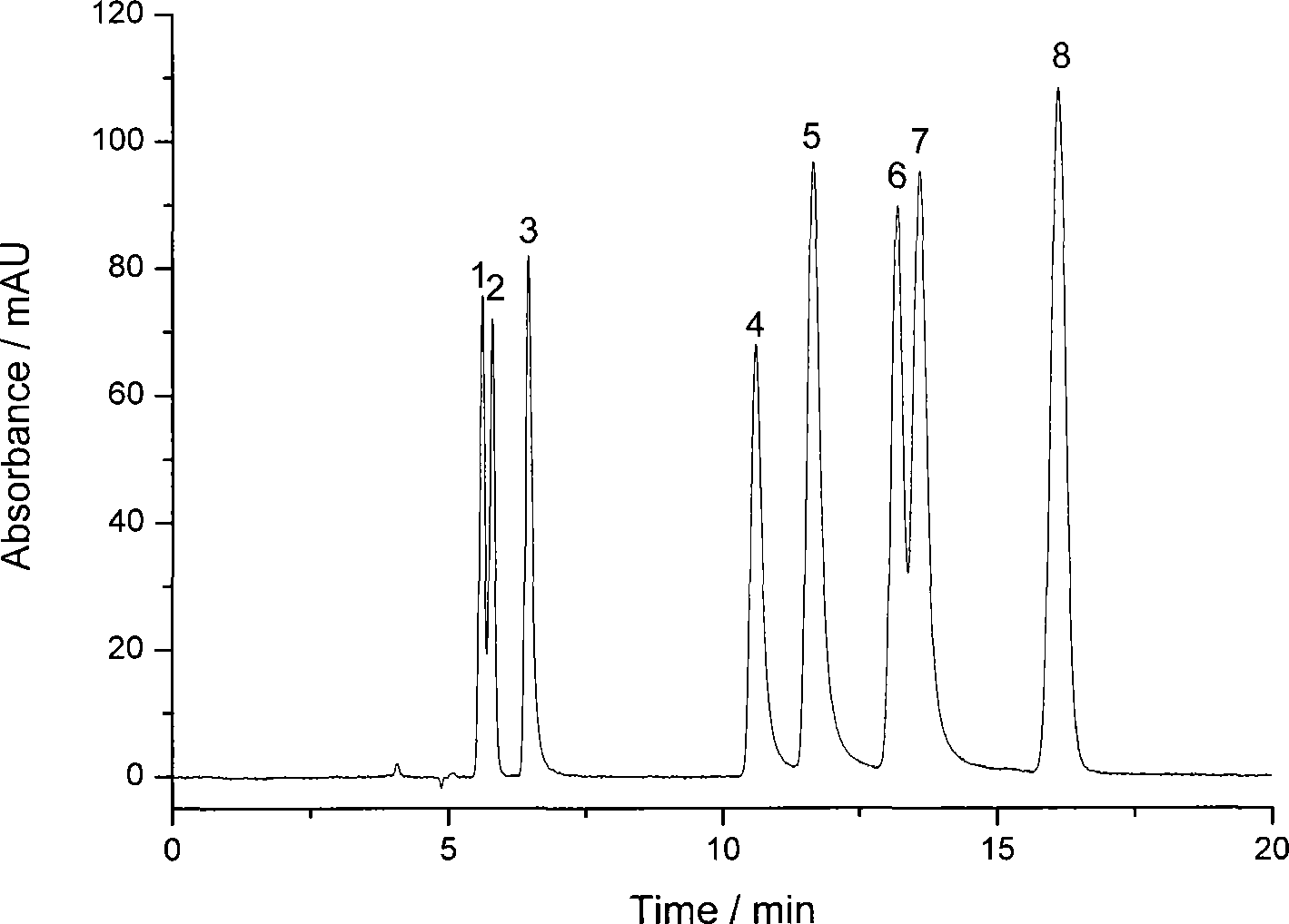 Silicon oxynitride chromatographic stationary phase material and preparation and application thereof