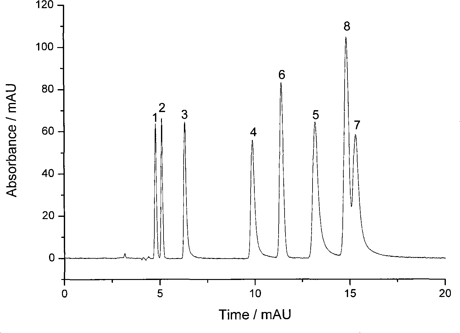 Silicon oxynitride chromatographic stationary phase material and preparation and application thereof