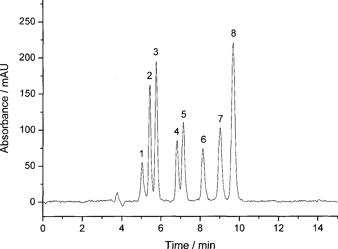 Silicon oxynitride chromatographic stationary phase material and preparation and application thereof