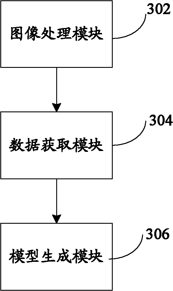 Three-dimensional foot scanner