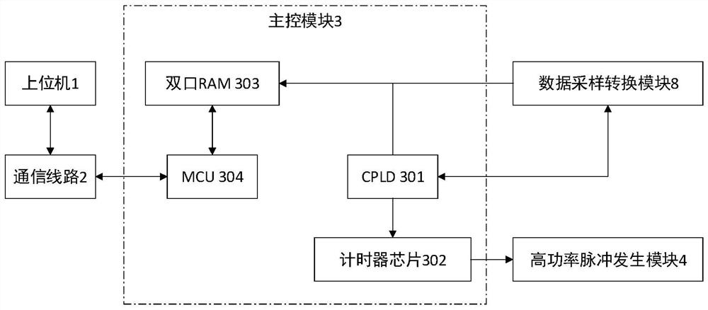 An electromagnetic ultrasonic detection system and detection method