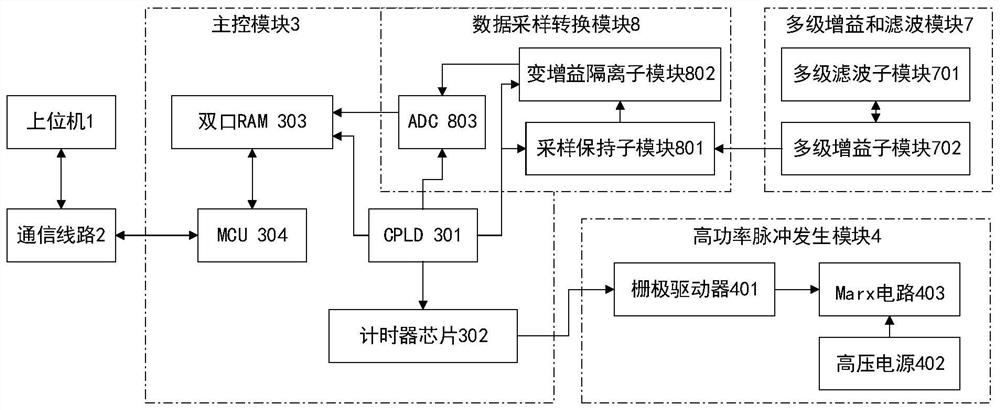 An electromagnetic ultrasonic detection system and detection method