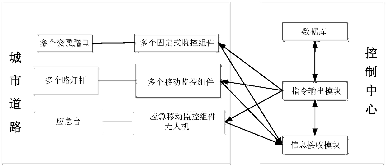 Urban road closed-circuit monitoring system