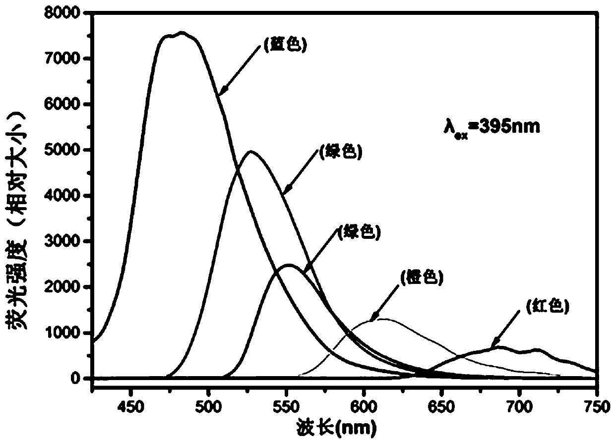 A near-full-spectrum fluorescent nano-carbon dot and its preparation method