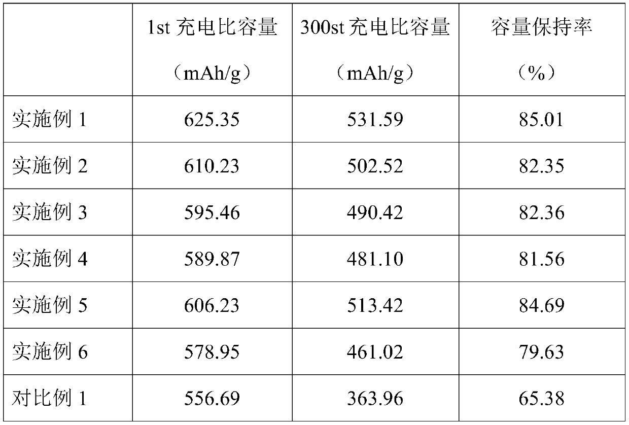 A kind of lithium-ion battery silicon-carbon composite negative electrode material and preparation method thereof