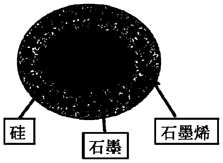 A kind of lithium-ion battery silicon-carbon composite negative electrode material and preparation method thereof