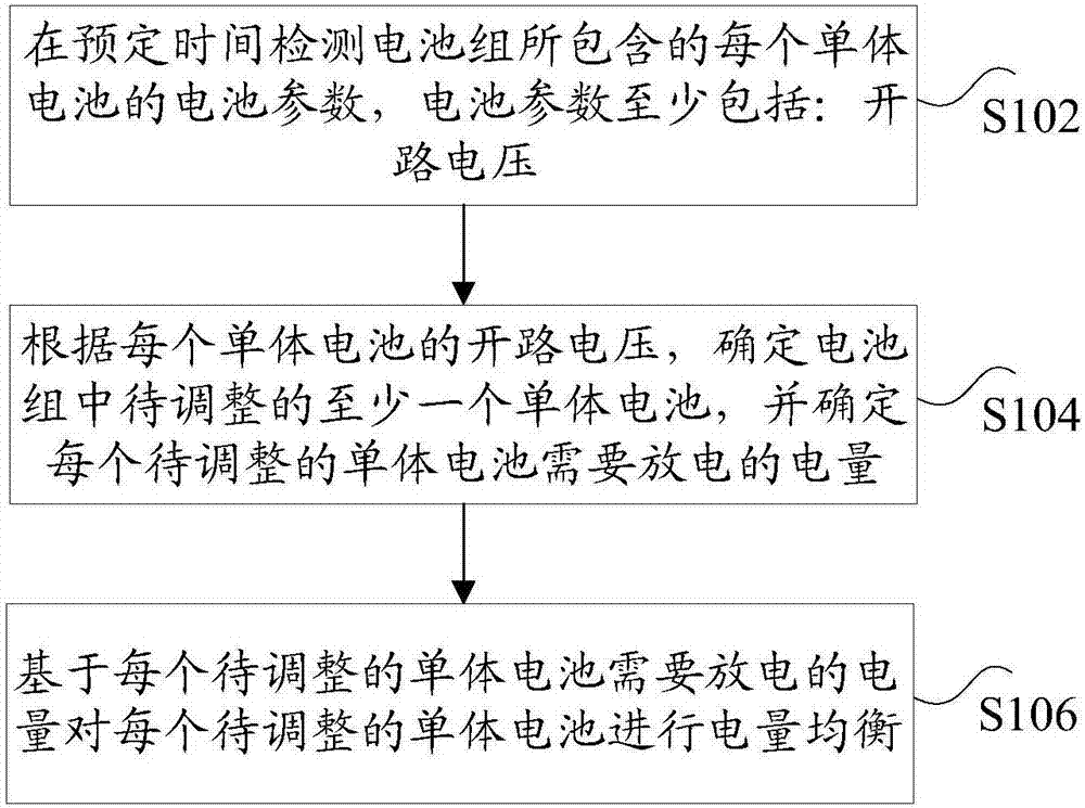 Electric quantity equalization method of power battery, battery management system and dynamic electric vehicle