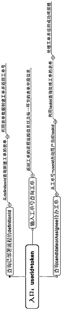 SaaS-based custom process management and control system and method