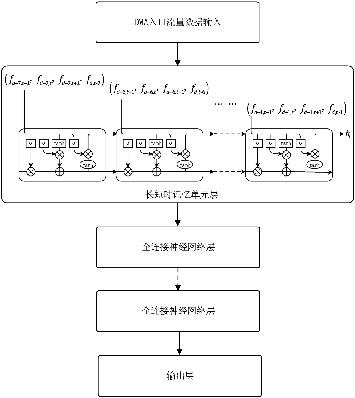 Leakage loss identification method based on long-short-term memory neural network model