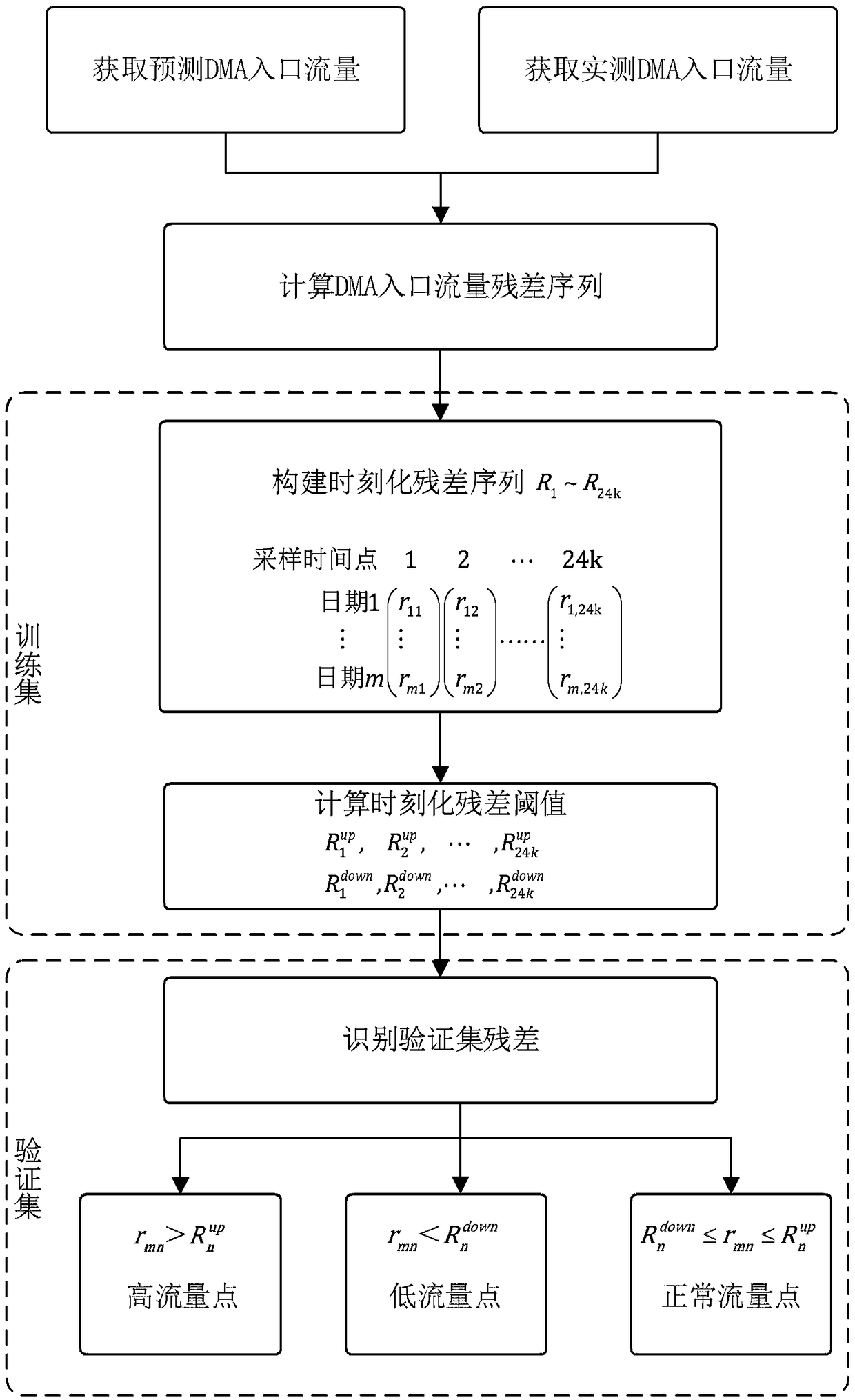 Leakage loss identification method based on long-short-term memory neural network model