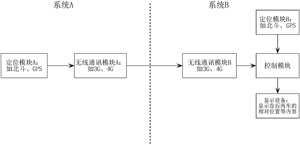 Vehicle anti-lost system and control method