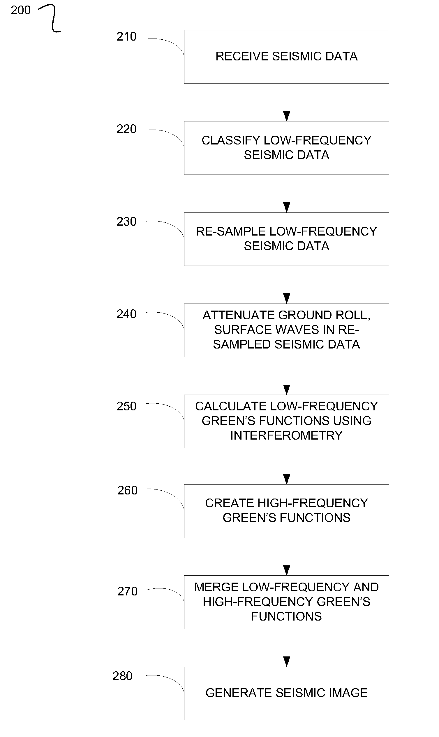 Interferometric seismic data processing