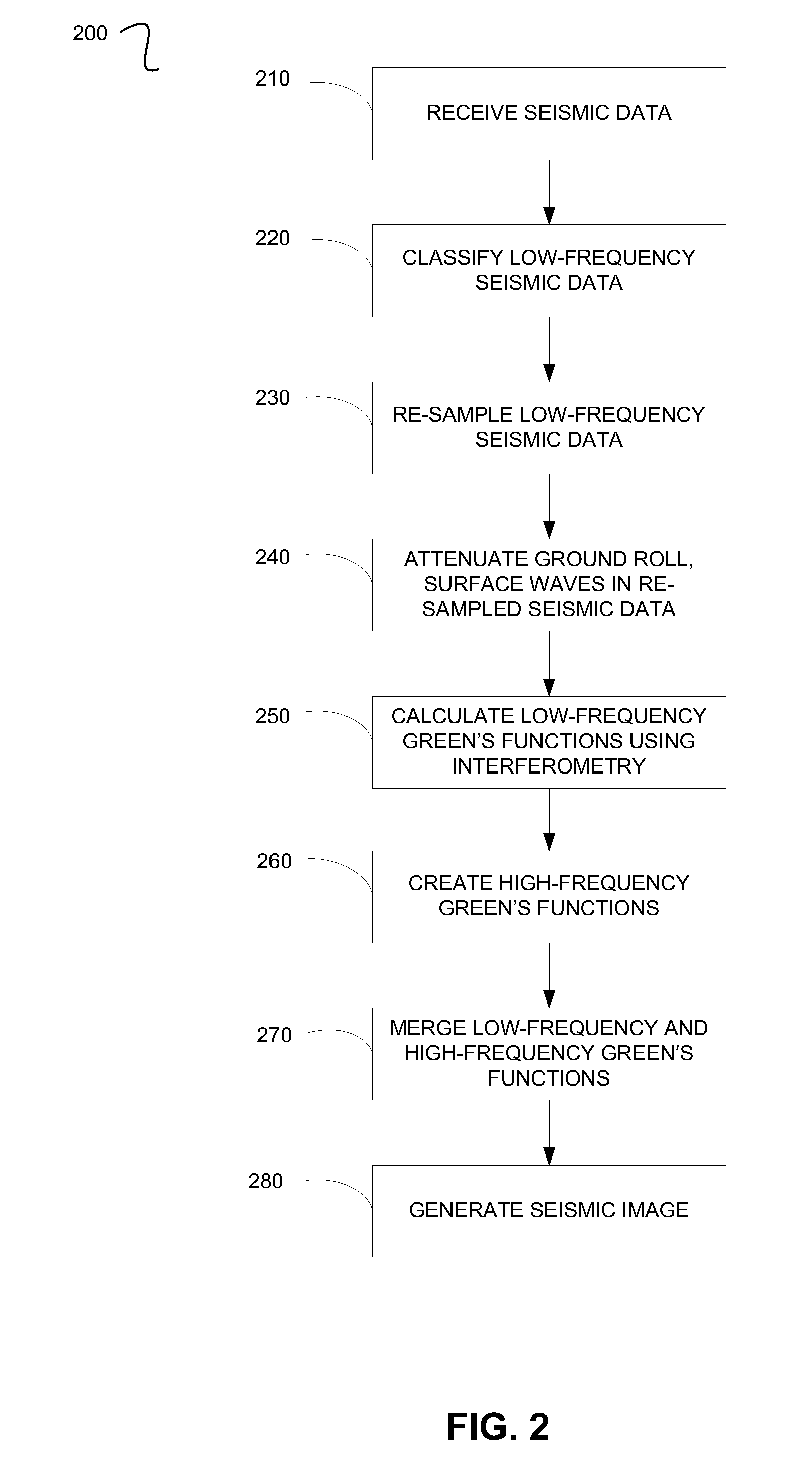 Interferometric seismic data processing