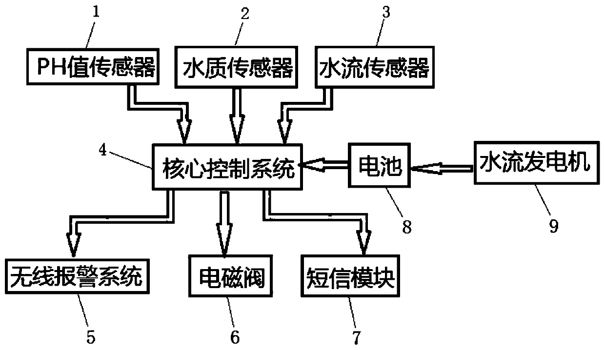 Tap water detection device