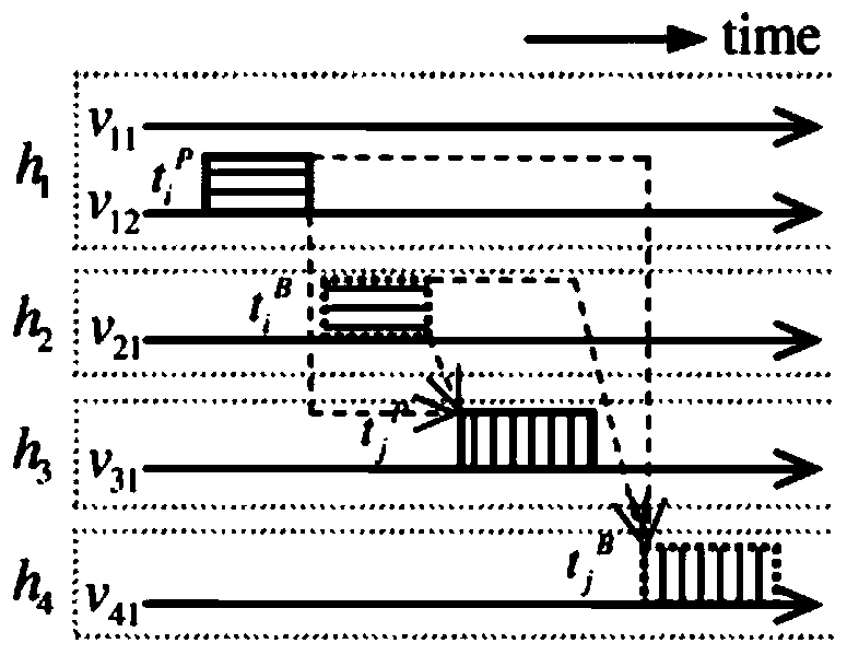 A fault-tolerant task scheduling method in virtualized cloud