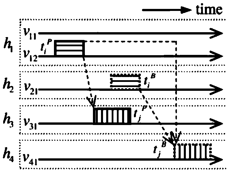 A fault-tolerant task scheduling method in virtualized cloud