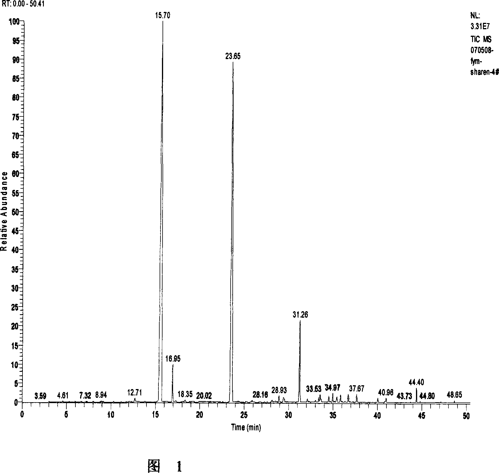 Process of extracting amomum oil resin from spring amomum fruit