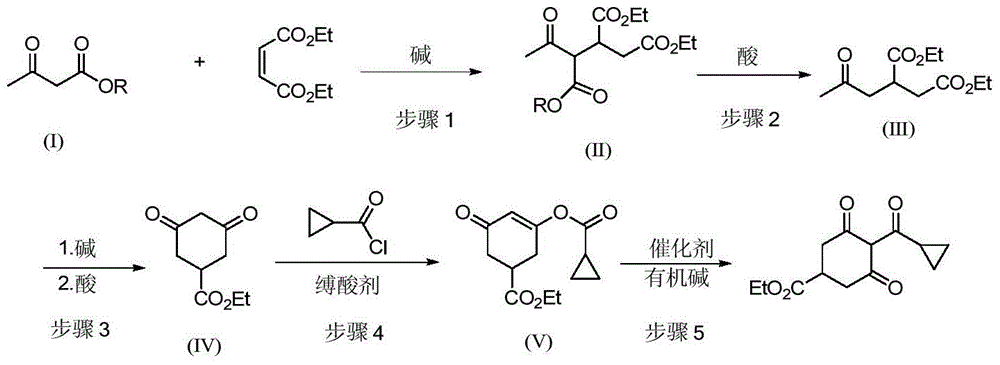 A kind of preparation method of trinexapac-ethyl and its intermediate