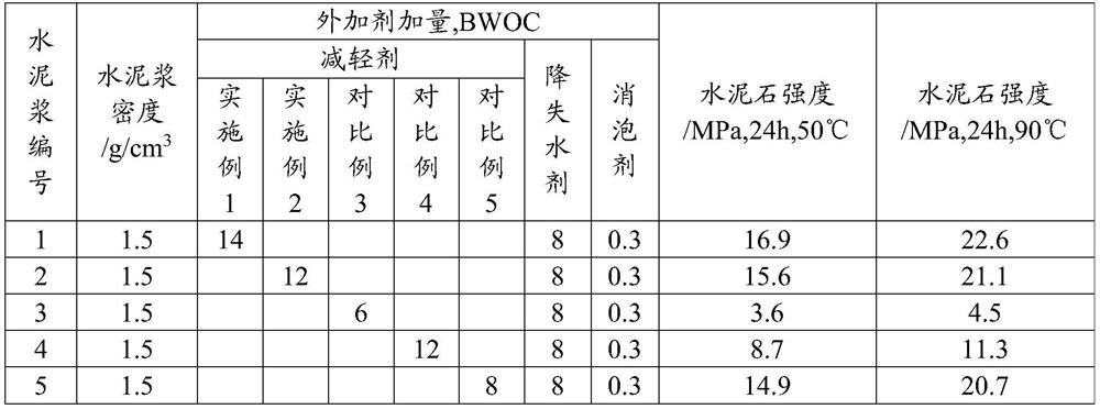 Liquid lightening agent and preparation and application thereof