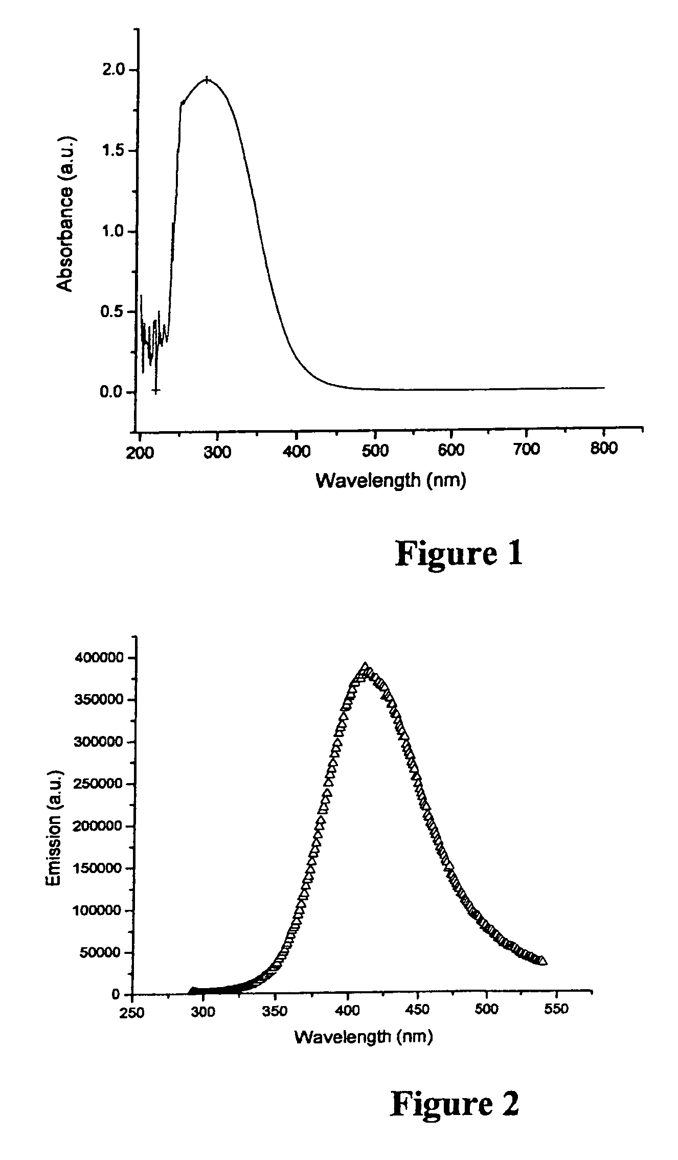 Polymer coated ceria nanoparticles for selective cytoprotection