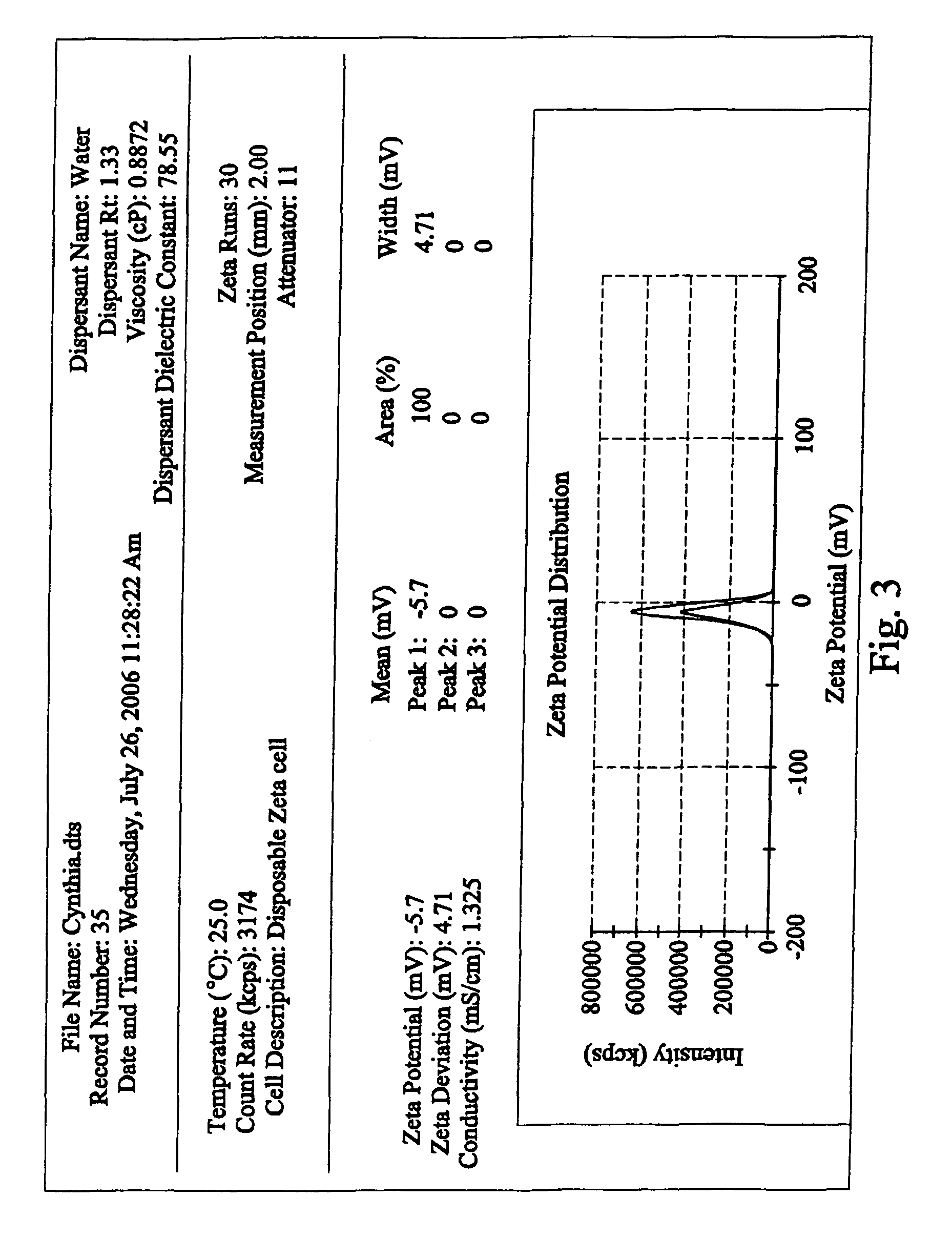 Polymer coated ceria nanoparticles for selective cytoprotection