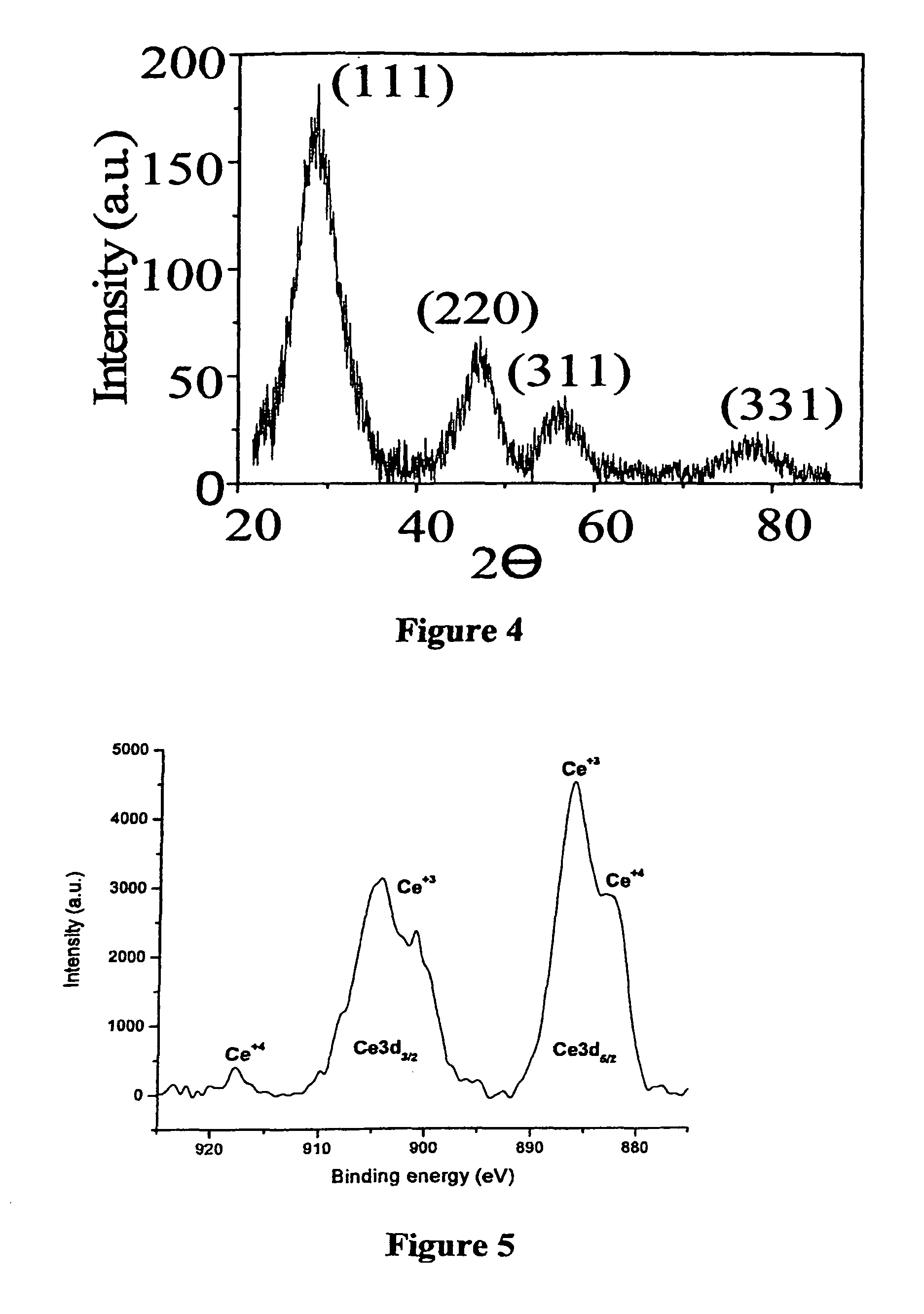 Polymer coated ceria nanoparticles for selective cytoprotection