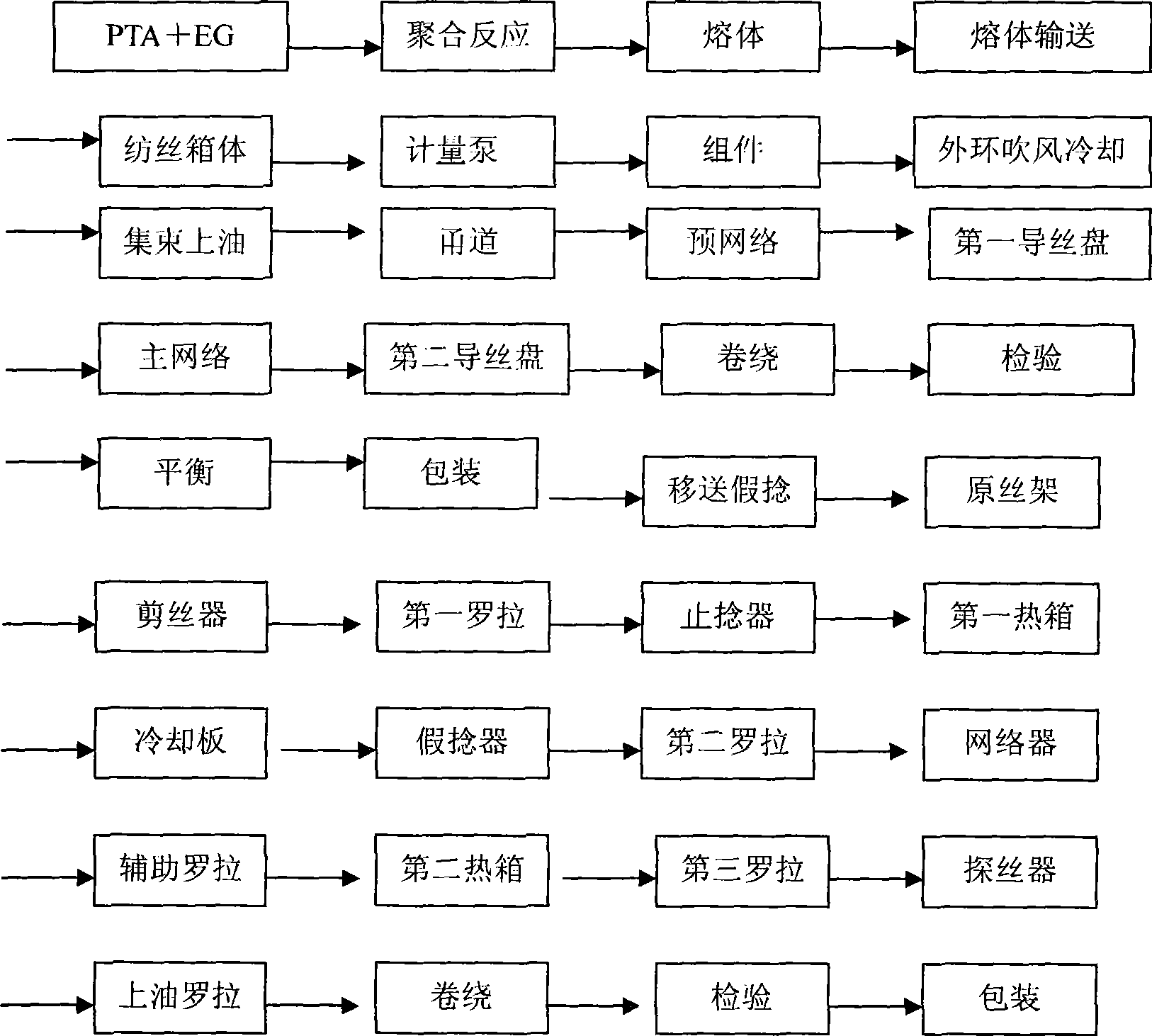 Superfine flat terylene low elater and technique for producing the same