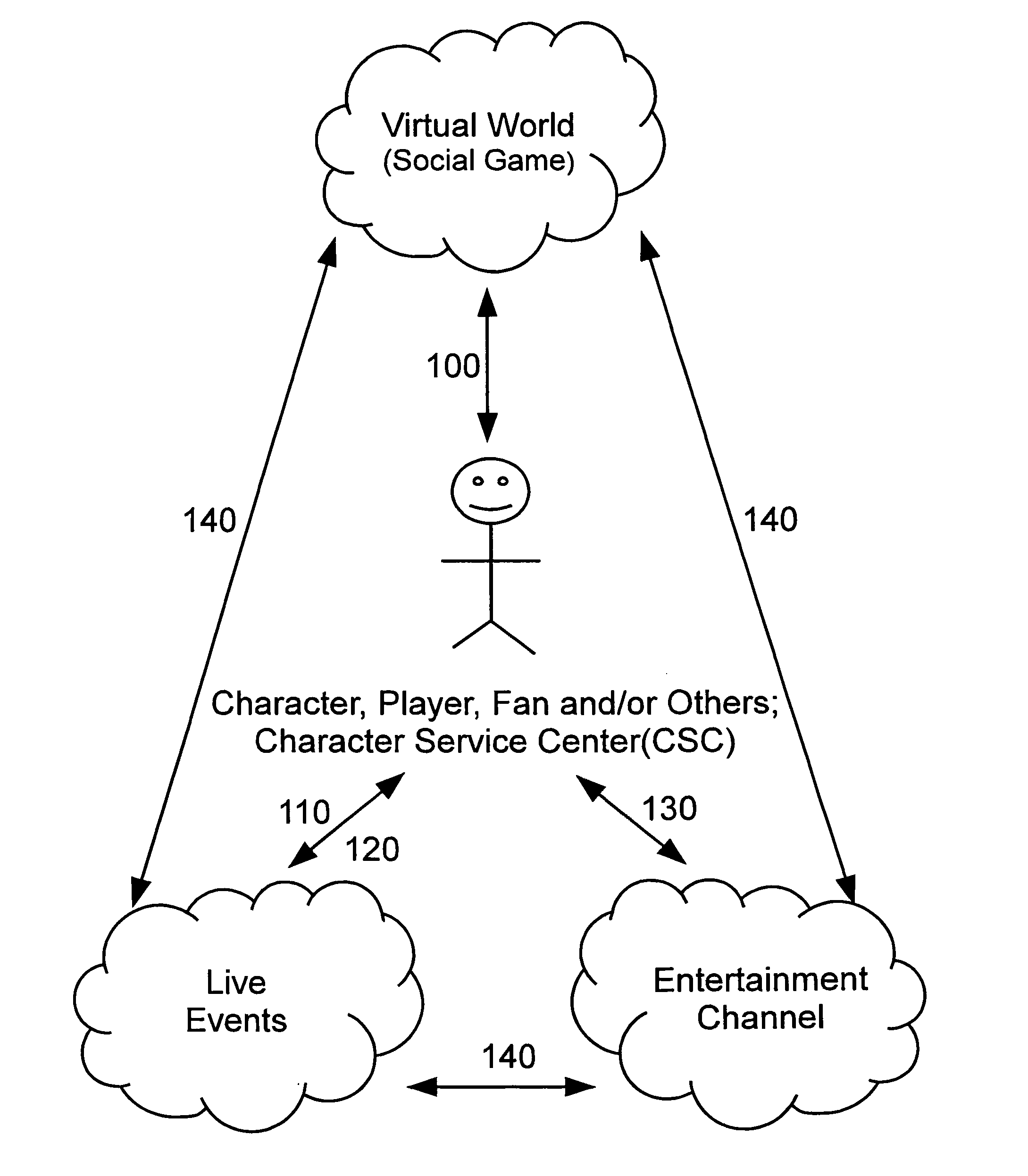 Systems, methods and software applications for merging a virtual world, live events and an entertainment channel