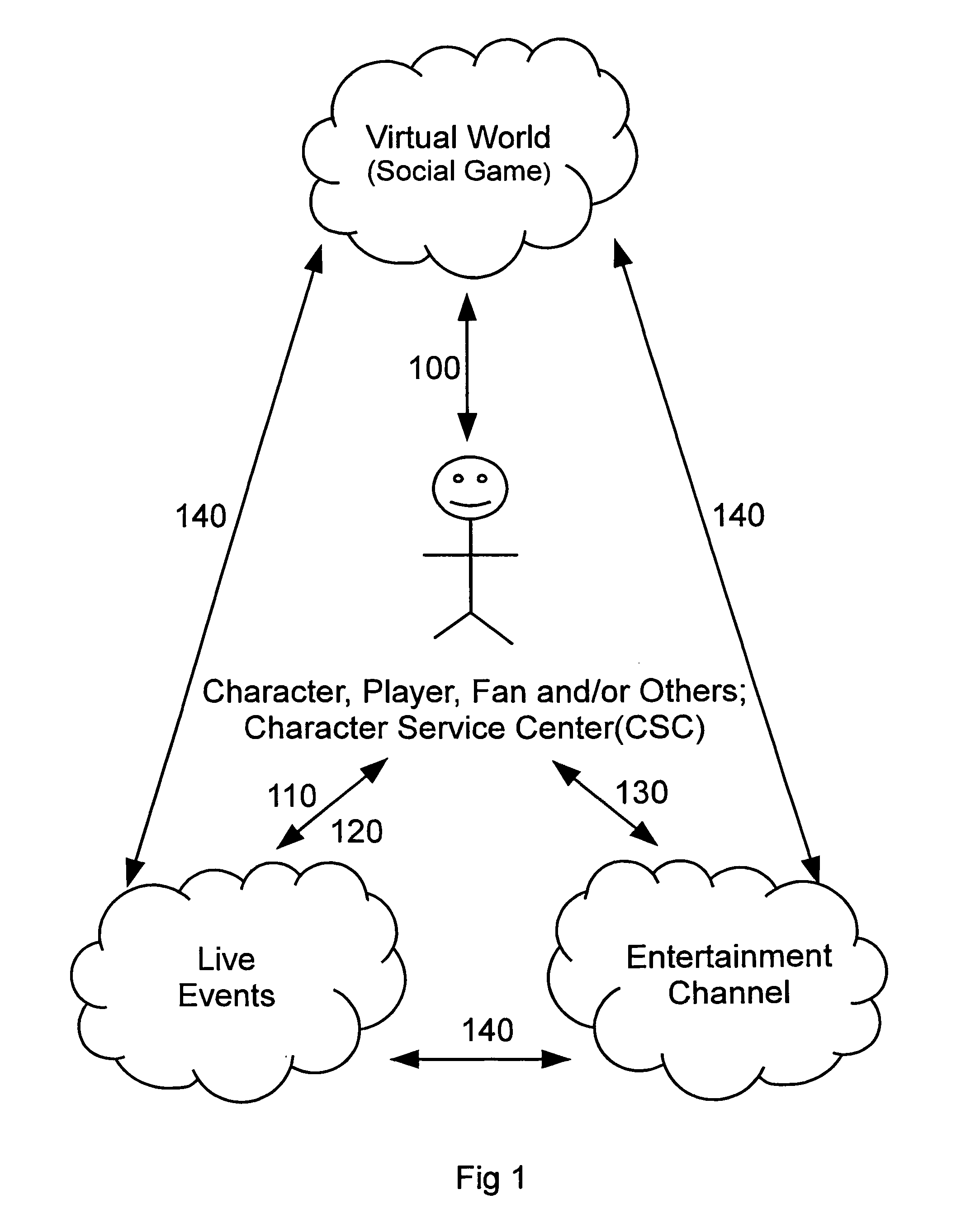 Systems, methods and software applications for merging a virtual world, live events and an entertainment channel