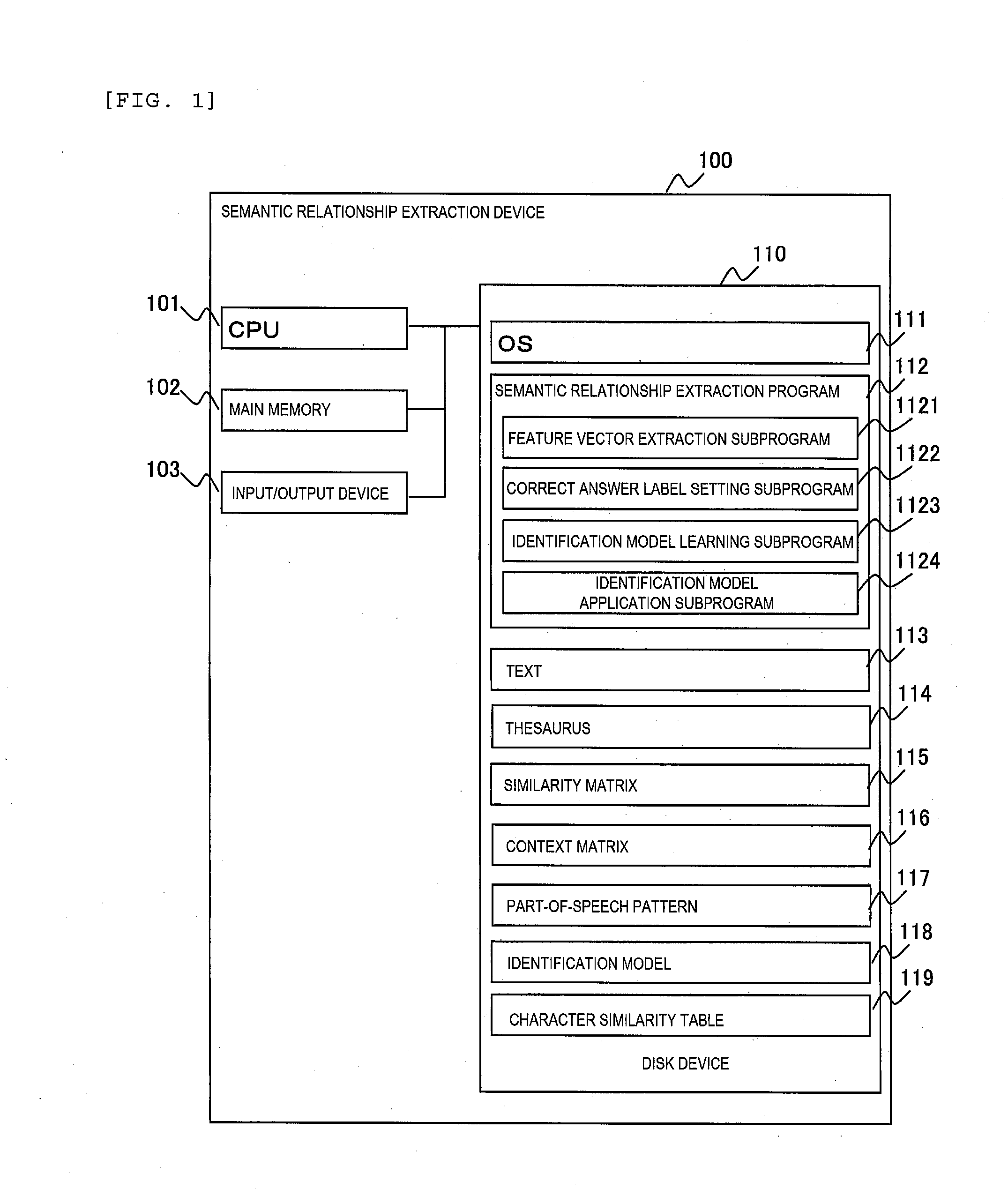 Word meaning relationship extraction device