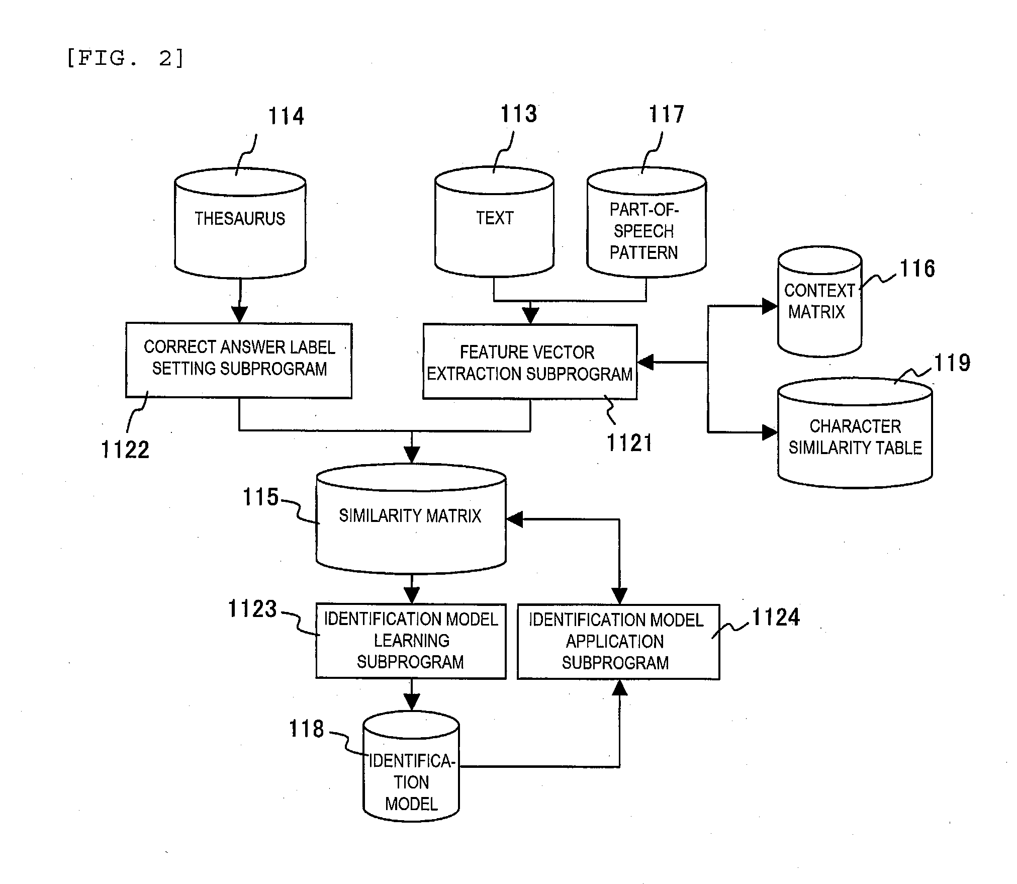 Word meaning relationship extraction device