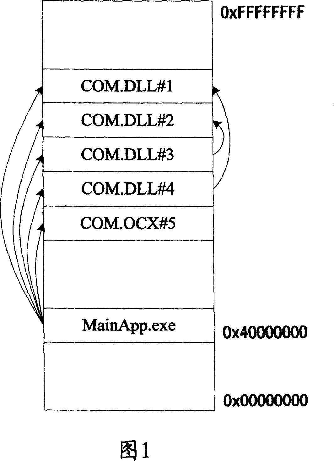 Method for dynamic linking function library sharing static linking function library with primary application