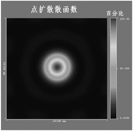 An off-axis reflective imaging optical system