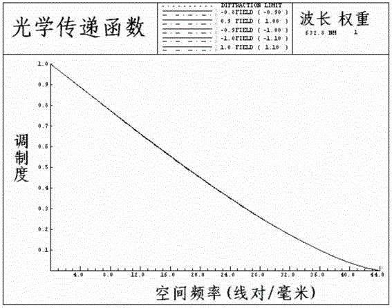 An off-axis reflective imaging optical system