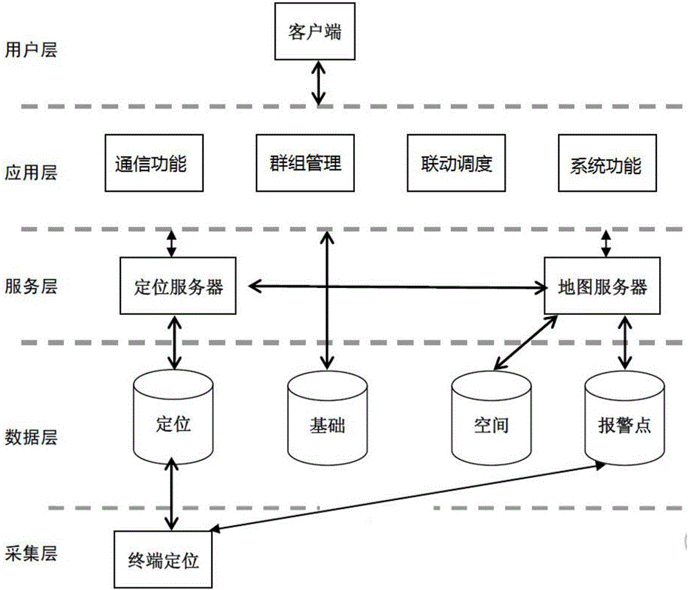 Emergency command intelligent scheduling system based on LTE network