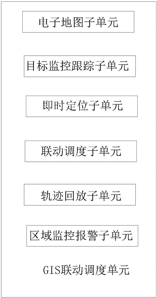 Emergency command intelligent scheduling system based on LTE network